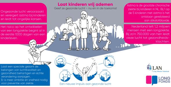 Een nieuwe impuls voor gezonde lucht