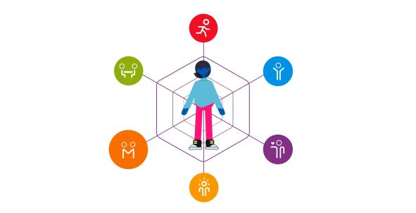 Spinnenweb van Positieve Gezondheid