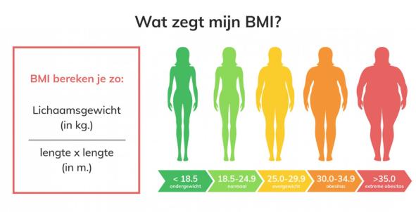 bmi
