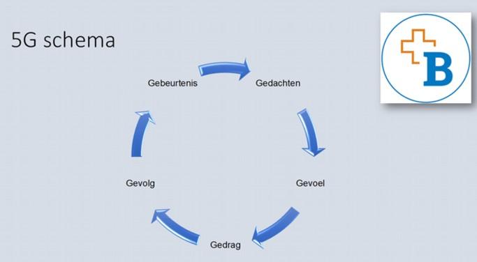 Schema gebeurtenis en gevolg