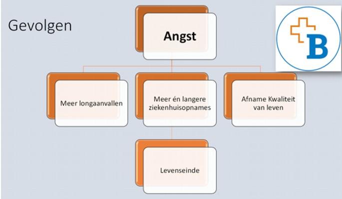 Angst gevolgen