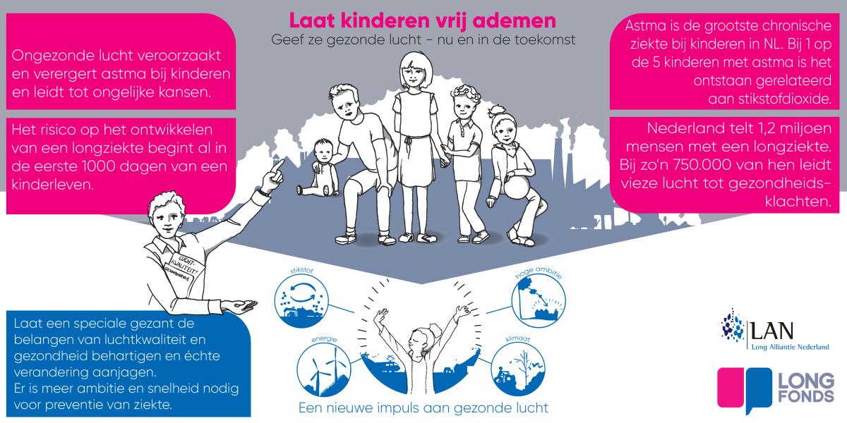 Een nieuwe impuls voor gezonde lucht