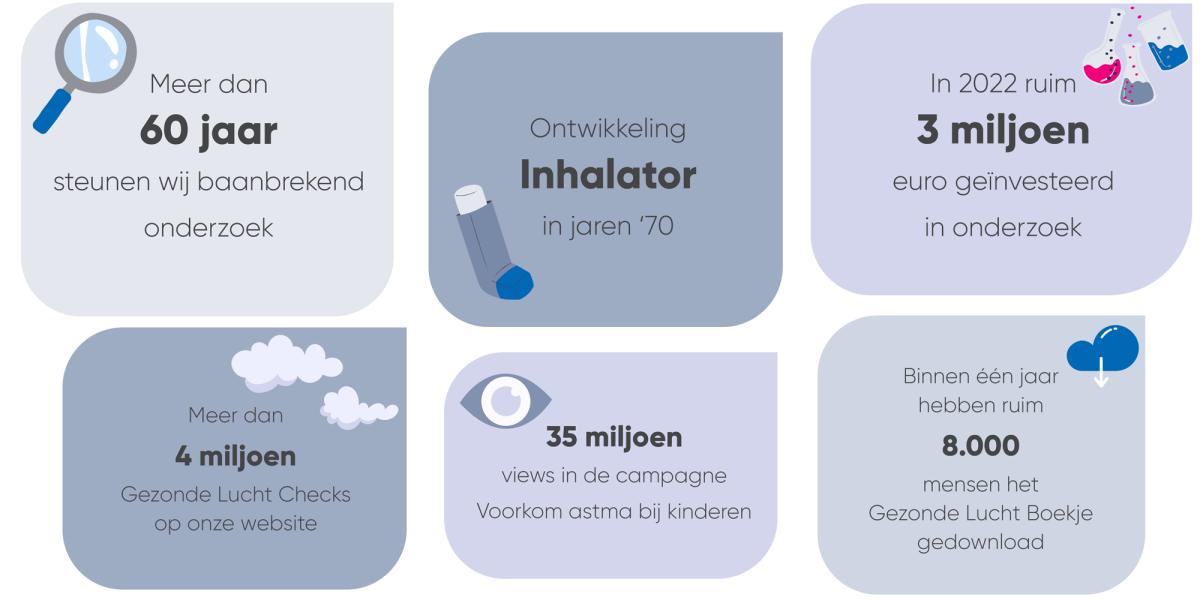 Wat we hebben bereikt