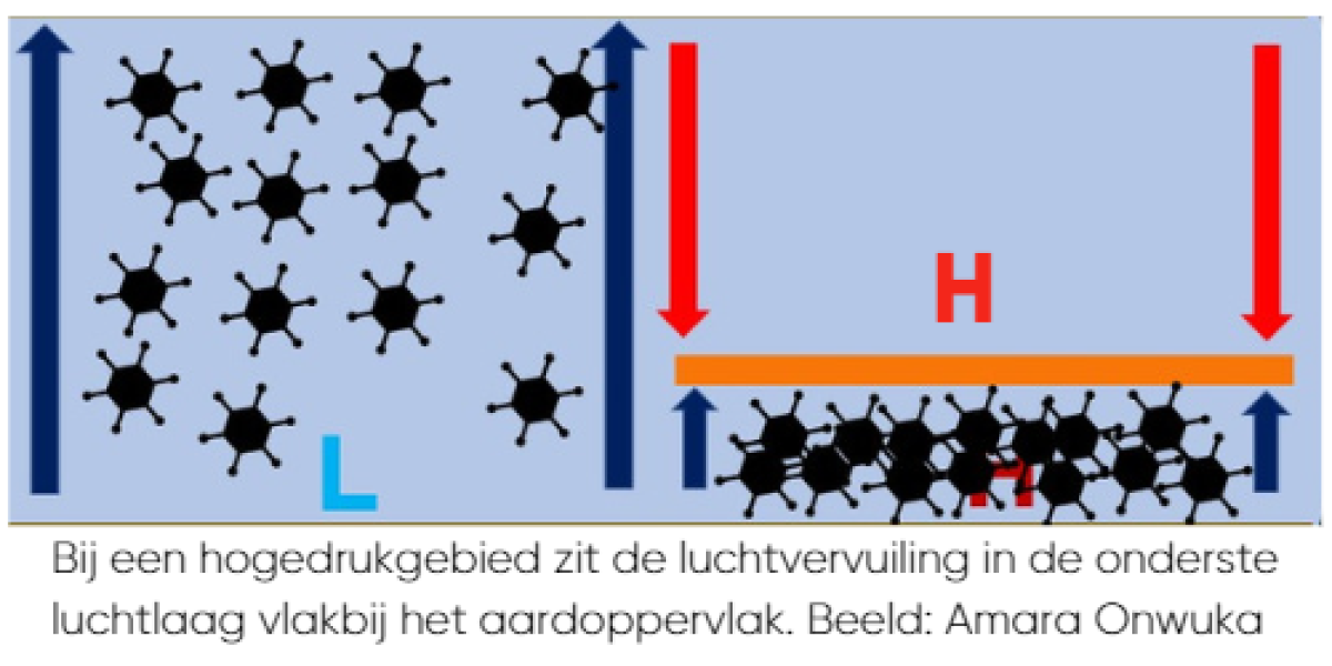 Plaatje luchtvervuiling bij hogedrukgebied (©Amara Onwuka)