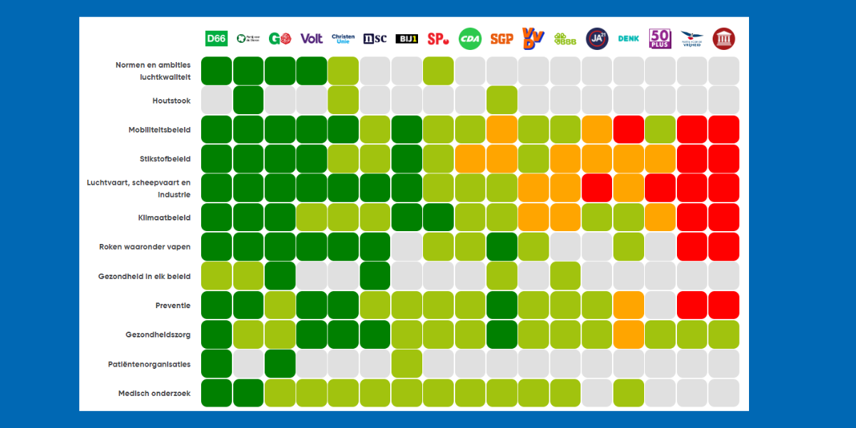 Screenshot Stemhulp 2023_partijoverzicht