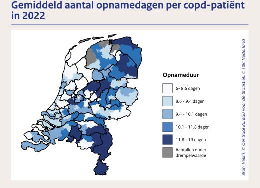 Opnamedagen per copd patient