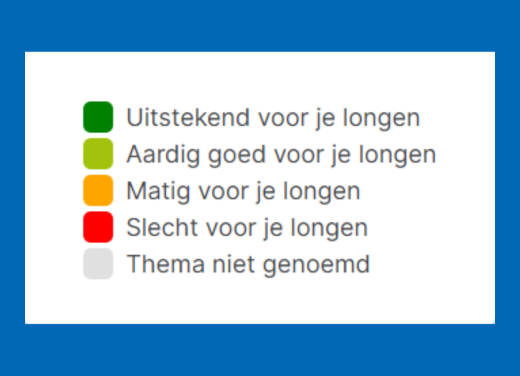 Stemhulp verkiezingen 2023_legenda scores