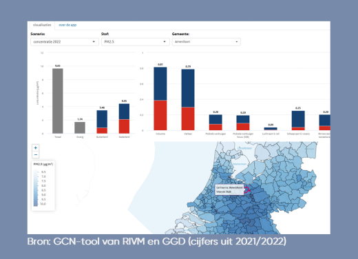 Plaatje Luchtvervuiling per sector (bron: GCN-tool)