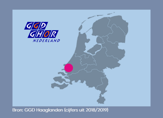 Plaatje Gezondheid in Regio Haaglanden (bron: GGD)
