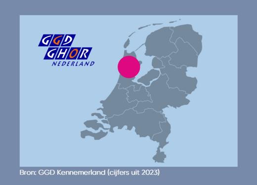 Plaatje Gezondheid in Kennemerland (Bron: GGD)